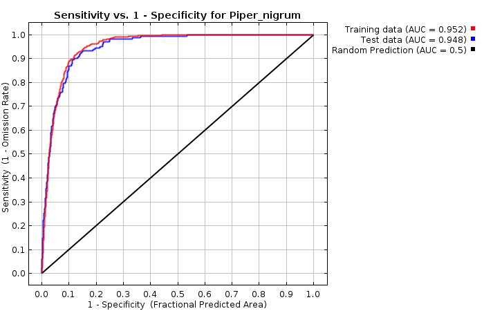 ssp126 vs ssp585